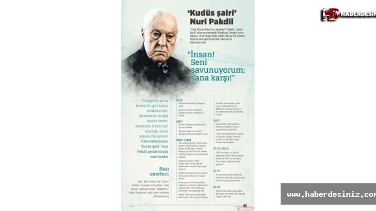 "Kudüs şairi" Nuri Pakdil'e veda  İşte Nuri Pakdil hakkında bilinmeyenler