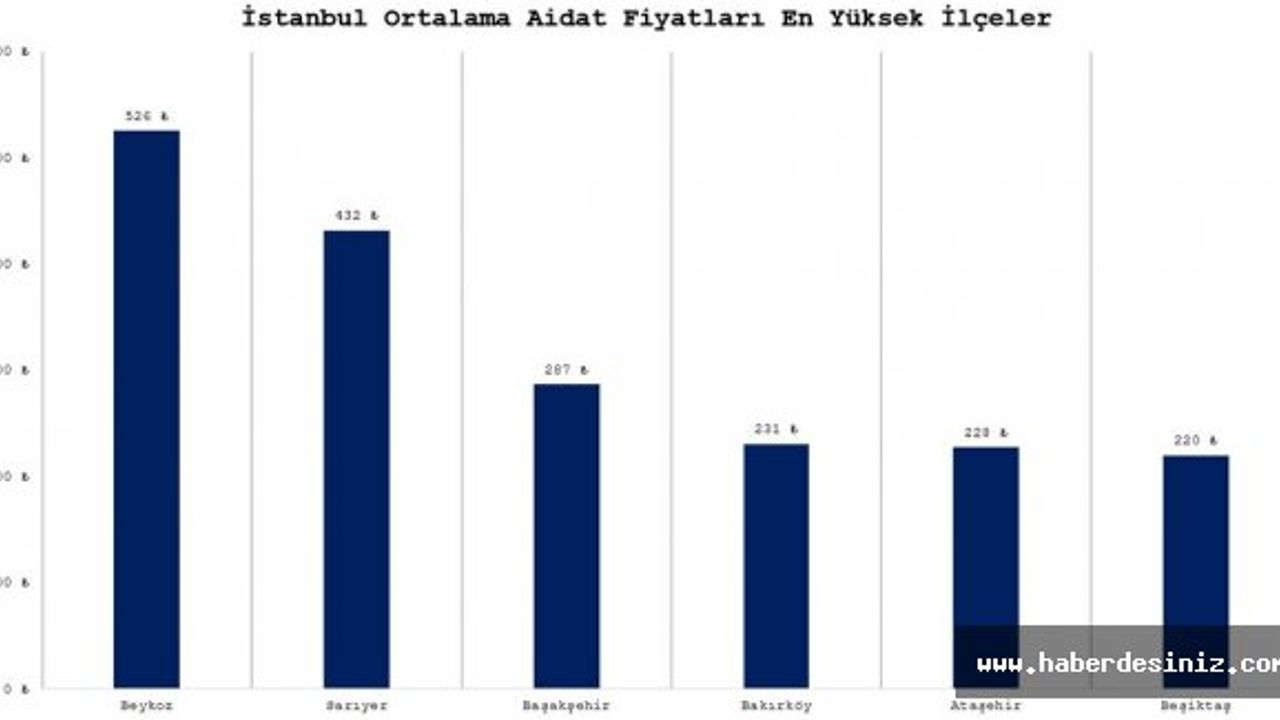 İstanbul'da Konut Aidatları Cep Yakıyor!