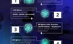 Makine Hangar Kartal’da Büyük İlgi Görüyor