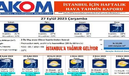 İSTANBUL’A YAĞMUR YAKLAŞIYOR