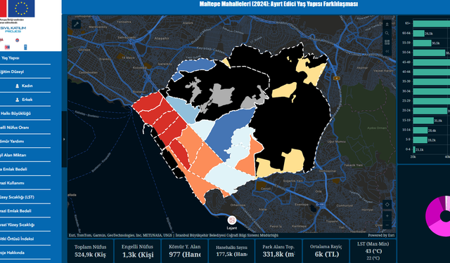 MALTEPE’DE İKLİM ADALETİ İÇİN DİJİTAL ADIM