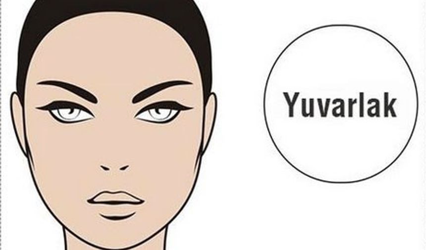 Yuvarlak: Su grubu burçlarında daha çok görülen yuvarlak yüz hatları narin kişiliğe işaret ediyor. İyi ebeveyn olurlar. Muhafazakar, sakin kişiliklerdir. Arkadaşları boldur. İletişim kurmayı severler. Kilo almaya müsaittirler. Yemek yemeyi severler. Romantizm ve seks önemlidir.