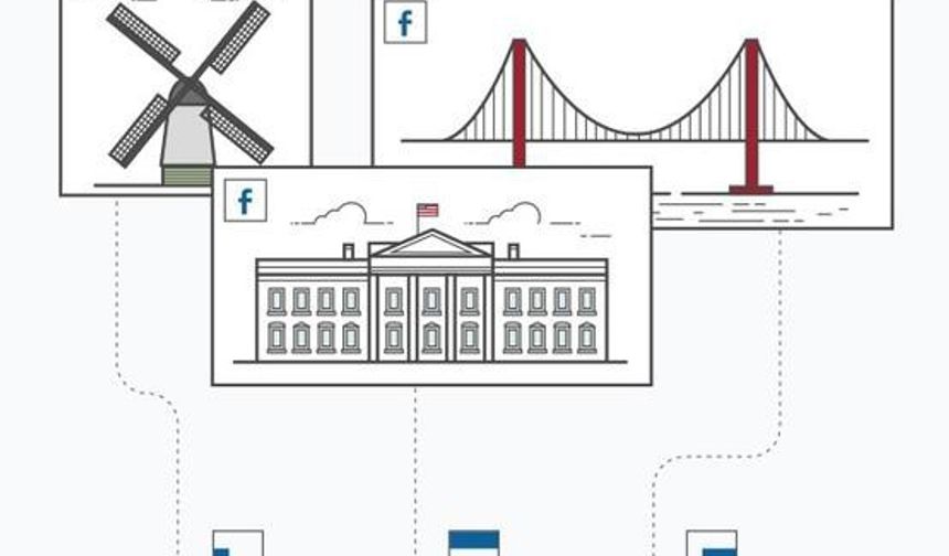 Facebook için ideal fotoğraf boyutları Profil fotoğrafı: 180x180 piksel Gönderi ya da paylaşılan fotoğraf: 1200x512 Kapak fotoğrafı: 851x315