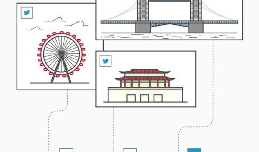 Twitter için ideal fotoğraf boyutu: Profil fotoğrafı: 400x400 piksel Tweet fotoğrafı: 440x220 Kapak fotoğrafı: 1500x500