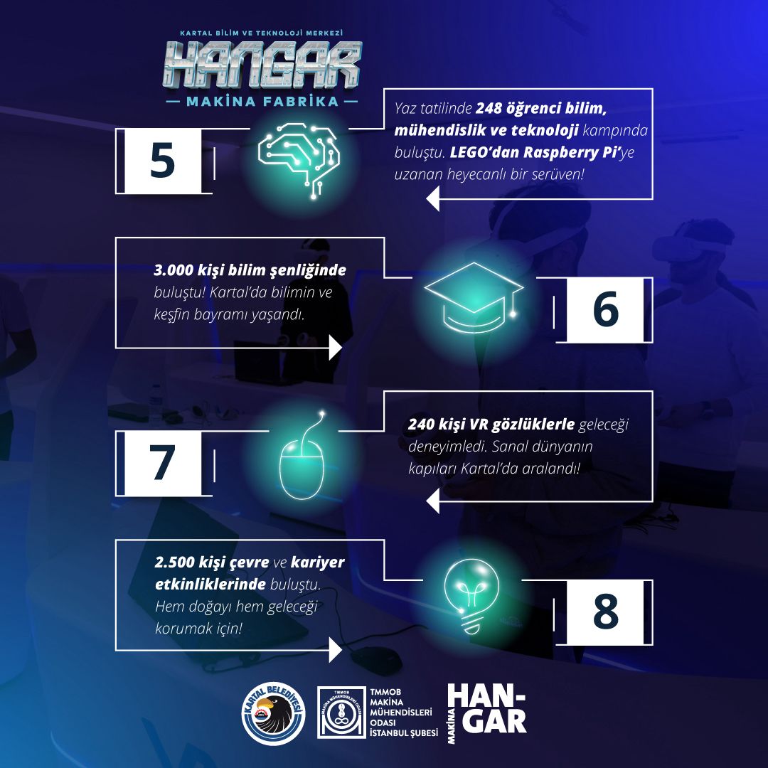 Kartal’da Bilim Ve Teknolojinin Kalbi Makina Hangar’da Atıyor (1)